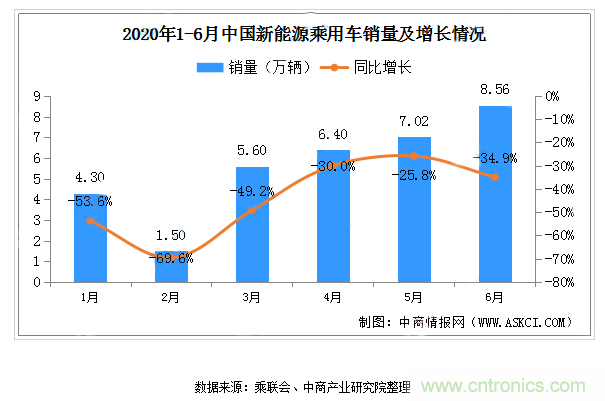 聚焦連接器線束行業(yè)熱點(diǎn)趨勢 ICH Shenzhen深圳展會(huì)即將盛大開幕