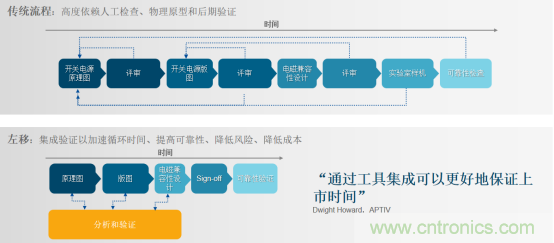 阻礙電源設(shè)計成功的因素有哪些？