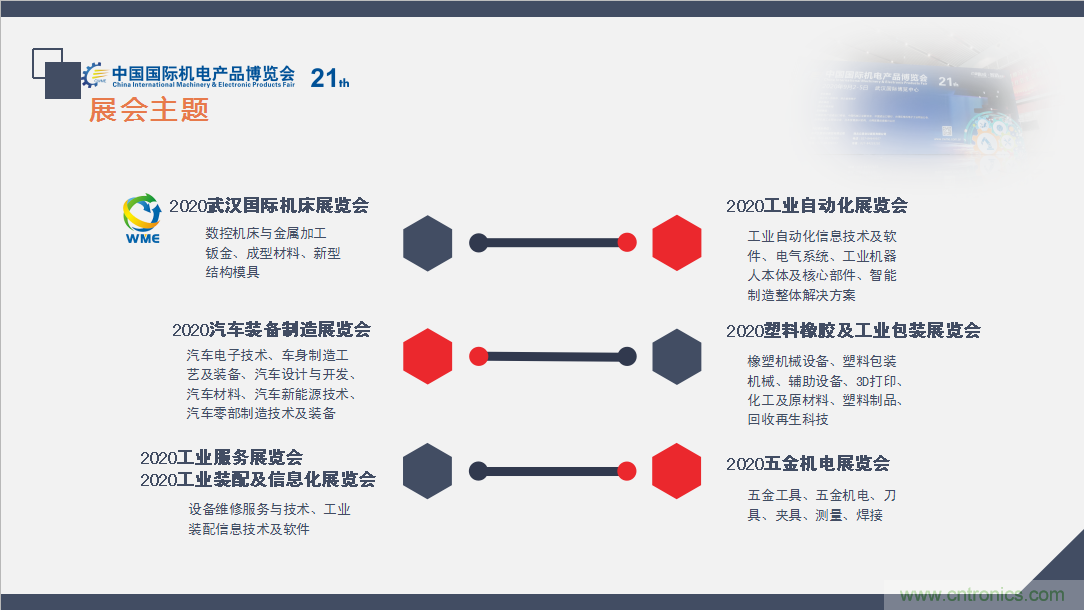 緊抓需求，強(qiáng)勢突圍！第21屆中國國際機(jī)電產(chǎn)品博覽會(huì)將于11月在武漢啟幕！