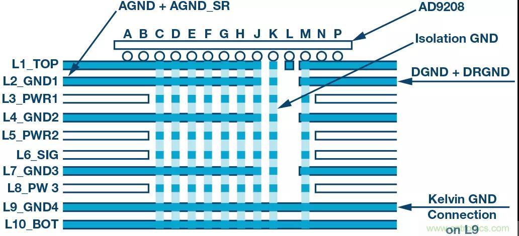高速 ADC 咋有這么多不同的電源軌和電源域呢？