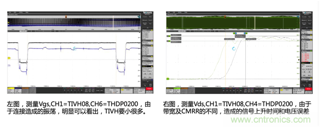 寬禁帶半導體器件GaN、SiC設(shè)計優(yōu)化驗證