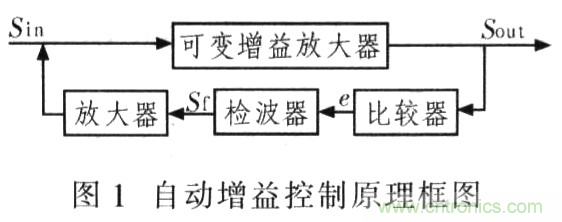 如何通過可變增益放大器LMH6505實(shí)現(xiàn)AGC電路設(shè)計？