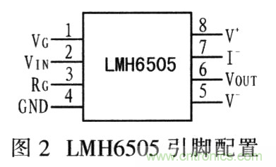 如何通過可變增益放大器LMH6505實(shí)現(xiàn)AGC電路設(shè)計？
