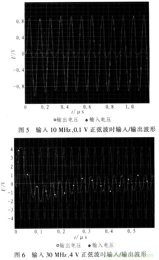 如何通過可變增益放大器LMH6505實(shí)現(xiàn)AGC電路設(shè)計？