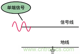 差分信號及差分放大電路有什么作用？