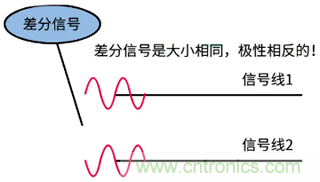 差分信號及差分放大電路有什么作用？