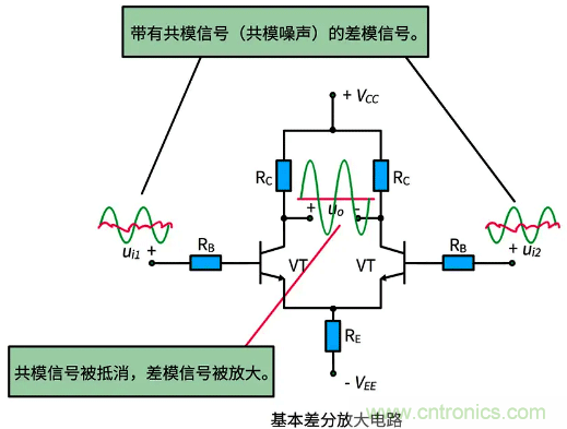 差分信號及差分放大電路有什么作用？