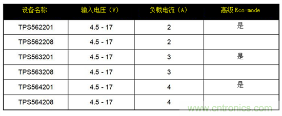 保持直流/直流解決方案簡單易用，適用于成本敏感型應(yīng)用