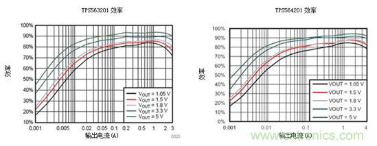 保持直流/直流解決方案簡單易用，適用于成本敏感型應(yīng)用