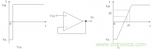 放大器電路的大信號(hào)帶寬遇瓶頸：如何解決壓擺率問(wèn)題？