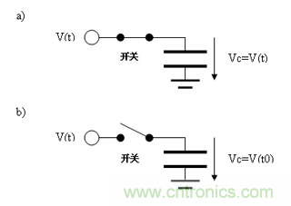 如何通過高精度模數(shù)轉(zhuǎn)換器的驅(qū)動來優(yōu)化模擬前端？