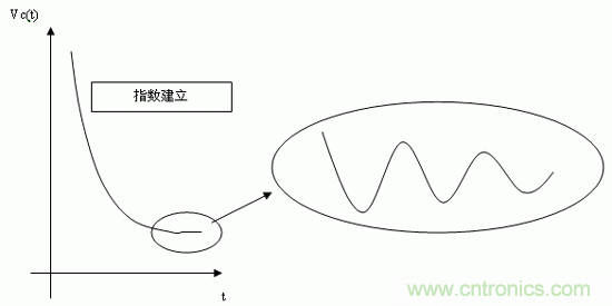如何通過高精度模數(shù)轉(zhuǎn)換器的驅(qū)動來優(yōu)化模擬前端？