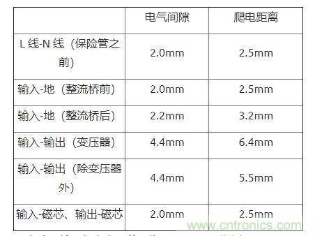 如何確定電路板Layout爬電距離、電氣間隙？