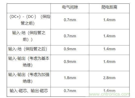 如何確定電路板Layout爬電距離、電氣間隙？