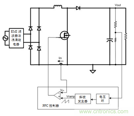 不檢測(cè)輸入電壓可以實(shí)現(xiàn)“功率系數(shù)校正”嗎？