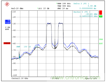 如何調(diào)節(jié)MAX2009/MAX2010 RF預(yù)失真器來優(yōu)化系統(tǒng)性能？