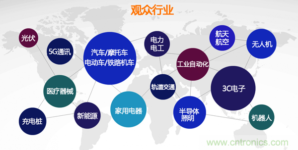 行業(yè)品牌集聚2020深圳國際連接器線纜線束加工展，9月2日隆重啟幕