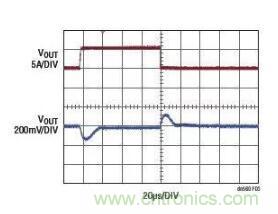 高效率、15V 軌至軌輸出同步降壓型穩(wěn)壓器能提供或吸收 5A