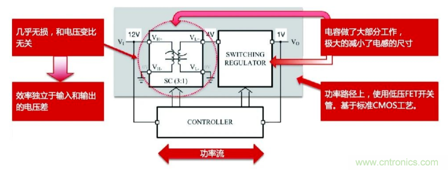 關(guān)于電荷泵電源，你想知道的都在這里~~~