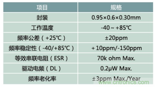 32.768kHz諧振器：選擇傳統(tǒng)晶振還是與MEMS諧振器？