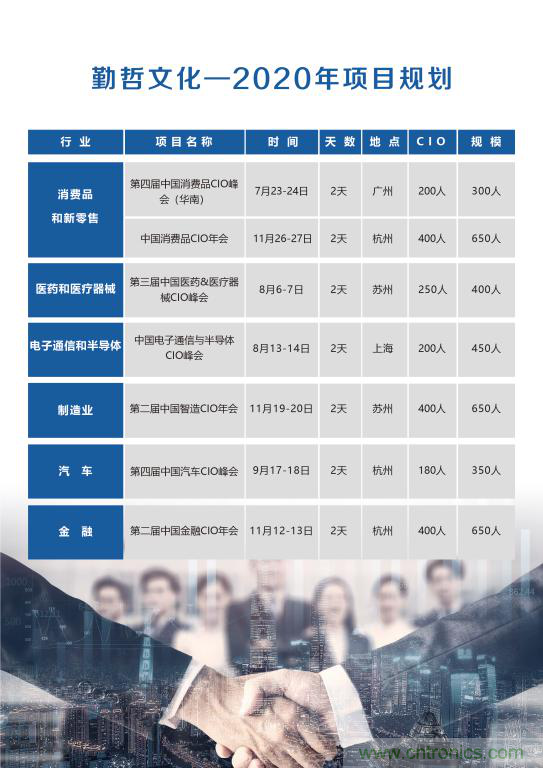 【ECS 2020】第二屆中國電子通信與半導(dǎo)體CIO峰會(huì)圓滿落幕！