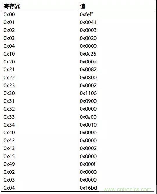 ADI教你如何把PLL鎖定時間從4.5 ms 縮短到 360 μs？