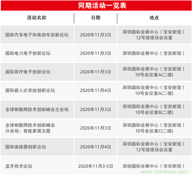 2020慕尼黑華南電子展觀眾預(yù)登記通道開啟！