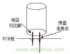 如何“快速”估算電容器的介電吸收？