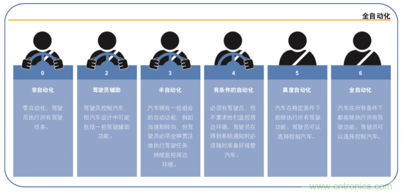高分辨率雷達(dá)如何匹配合適的雷達(dá)MCU？