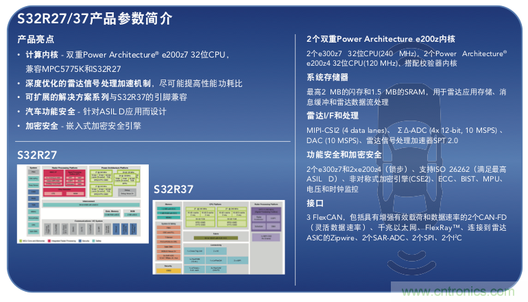 高分辨率雷達(dá)如何匹配合適的雷達(dá)MCU？