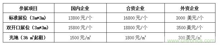 2021中國(深圳)國際集成電路產(chǎn)業(yè)與應用展覽會暨論壇