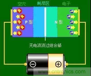 什么是二極管？半導體材料電子移動是如何導致其發(fā)光的？