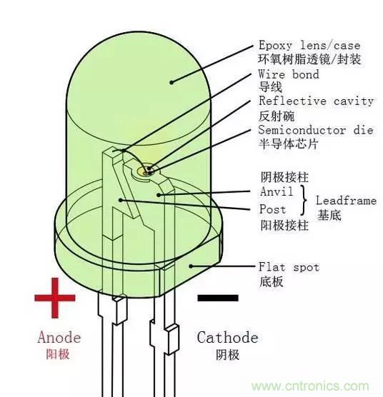 什么是二極管？半導體材料電子移動是如何導致其發(fā)光的？