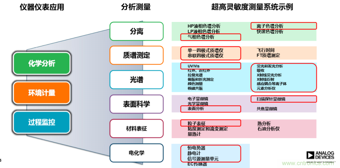 量子級別的超低電流如何測量？這里有一個超強方案哦~
