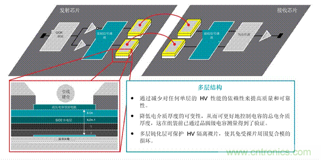 EV充電器未來趨勢：更快、更安全、更高效