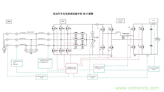 EV充電器未來趨勢：更快、更安全、更高效