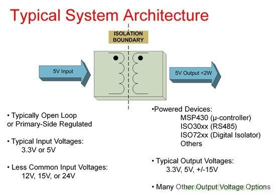 如何使用Fly-buck為低電壓、低功耗工業(yè)應(yīng)用供電