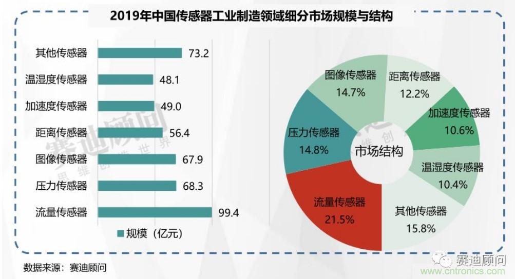 頭部中外廠商集結(jié)，SENSOR CHINA打造傳感器供應(yīng)鏈全聯(lián)接時(shí)代