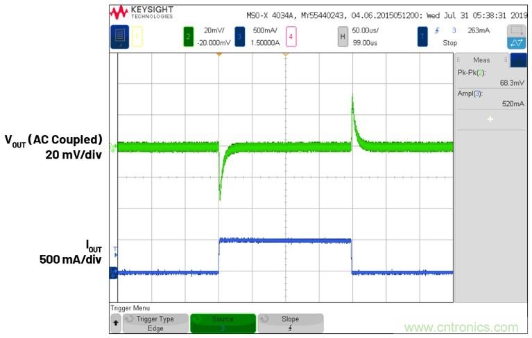 3.6V輸入、雙路輸出µModule降壓穩(wěn)壓器以3mm × 4mm小尺寸為每通道提供2A電流