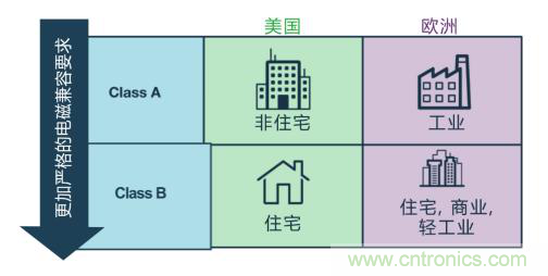 如何設計高壓隔離式電源，輕松實現(xiàn)緊湊、低 EMI 目標？