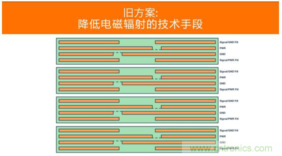 如何設計高壓隔離式電源，輕松實現(xiàn)緊湊、低 EMI 目標？