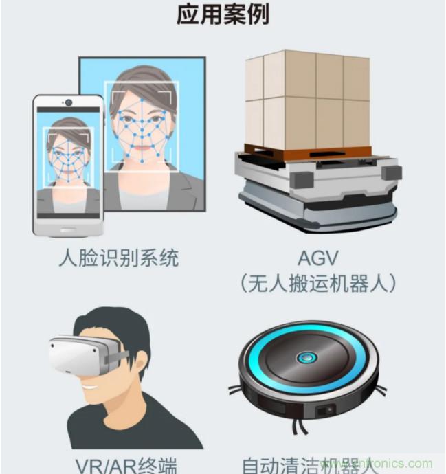 一體化封裝，VCSEL的輸出功率更高