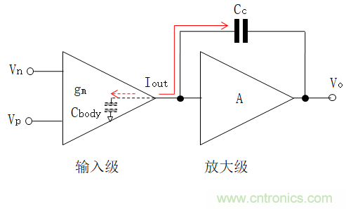 壓擺率為何會導(dǎo)致放大器輸出信號失真？