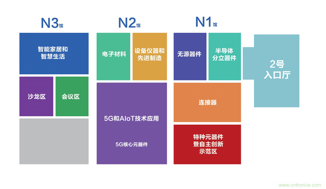 連接器新格局正在形成，乘風破浪你在哪里？