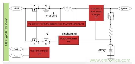 Buck-Boost集成電路提供更快的充電速度，更長的電池壽命
