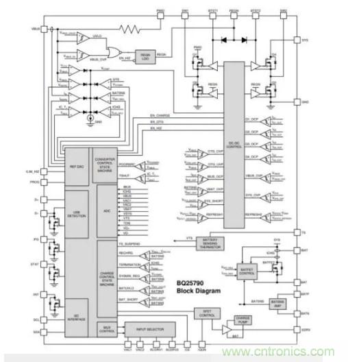 Buck-Boost集成電路提供更快的充電速度，更長的電池壽命