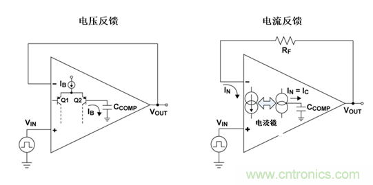 如何攻克高速放大器設(shè)計(jì)三大常見問題？