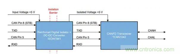 如何實現(xiàn)電源和信號隔離以確保 CAN 總線可靠運(yùn)行 如何實現(xiàn)電源和信號隔離以確保 CAN 總線可靠運(yùn)行