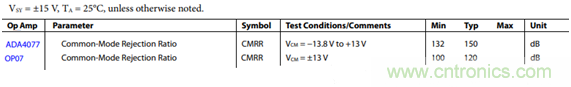 放大器共模抑制比(CMRR)參數(shù)評估與電路共模抑制能力實(shí)例分析 放大器共模抑制比(CMRR)參數(shù)評估與電路共模抑制能力實(shí)例分析