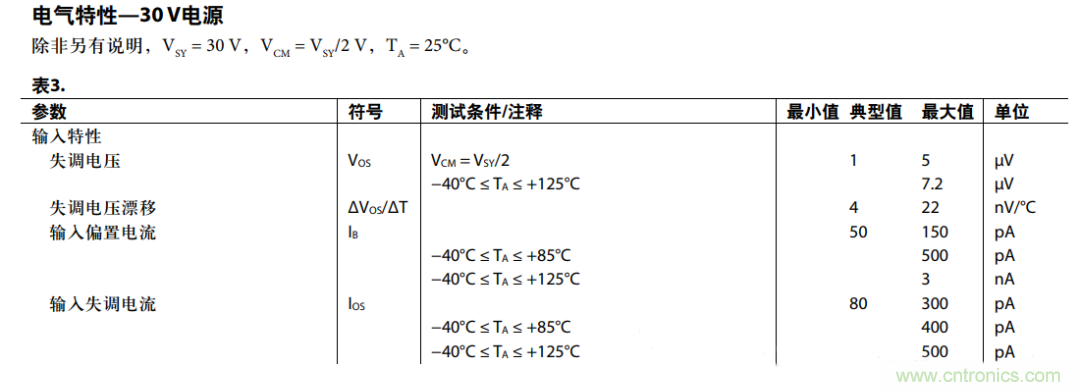 放大器共模抑制比(CMRR)參數(shù)評估與電路共模抑制能力實(shí)例分析 放大器共模抑制比(CMRR)參數(shù)評估與電路共模抑制能力實(shí)例分析